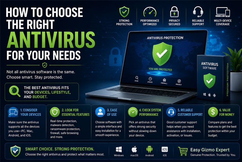 How to Choose the Right Antivirus for Your Needs